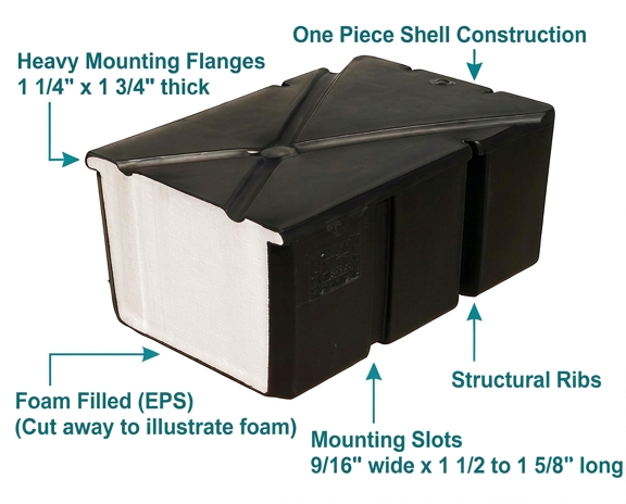 Float drum cross-section diagram showing EPS foam fill, polyethylene shell, and mounting slots